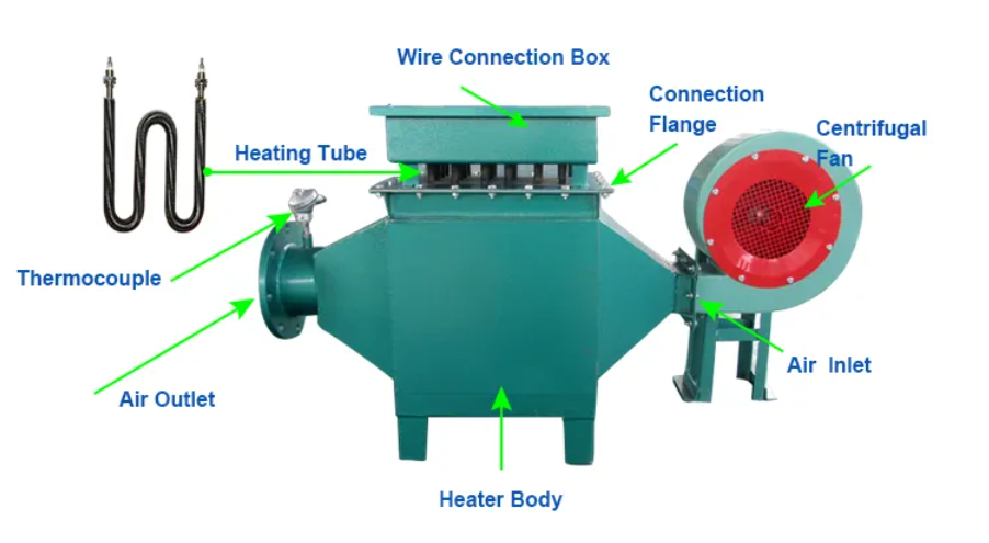 Jinbao Air Duct Heater with Blower Jinbao Air Duct Heater with Blower